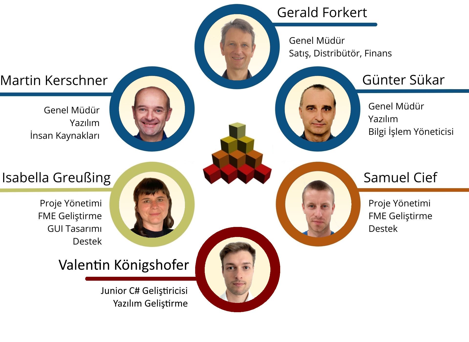 Team Austria TR