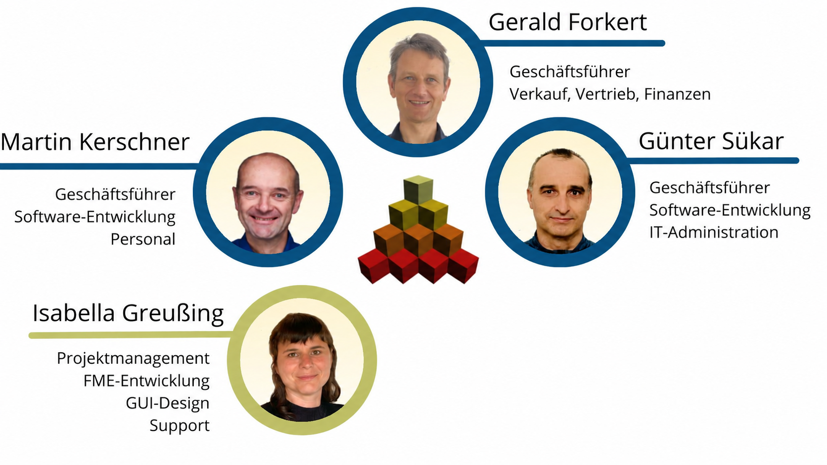 Team UVM Systems Österreich