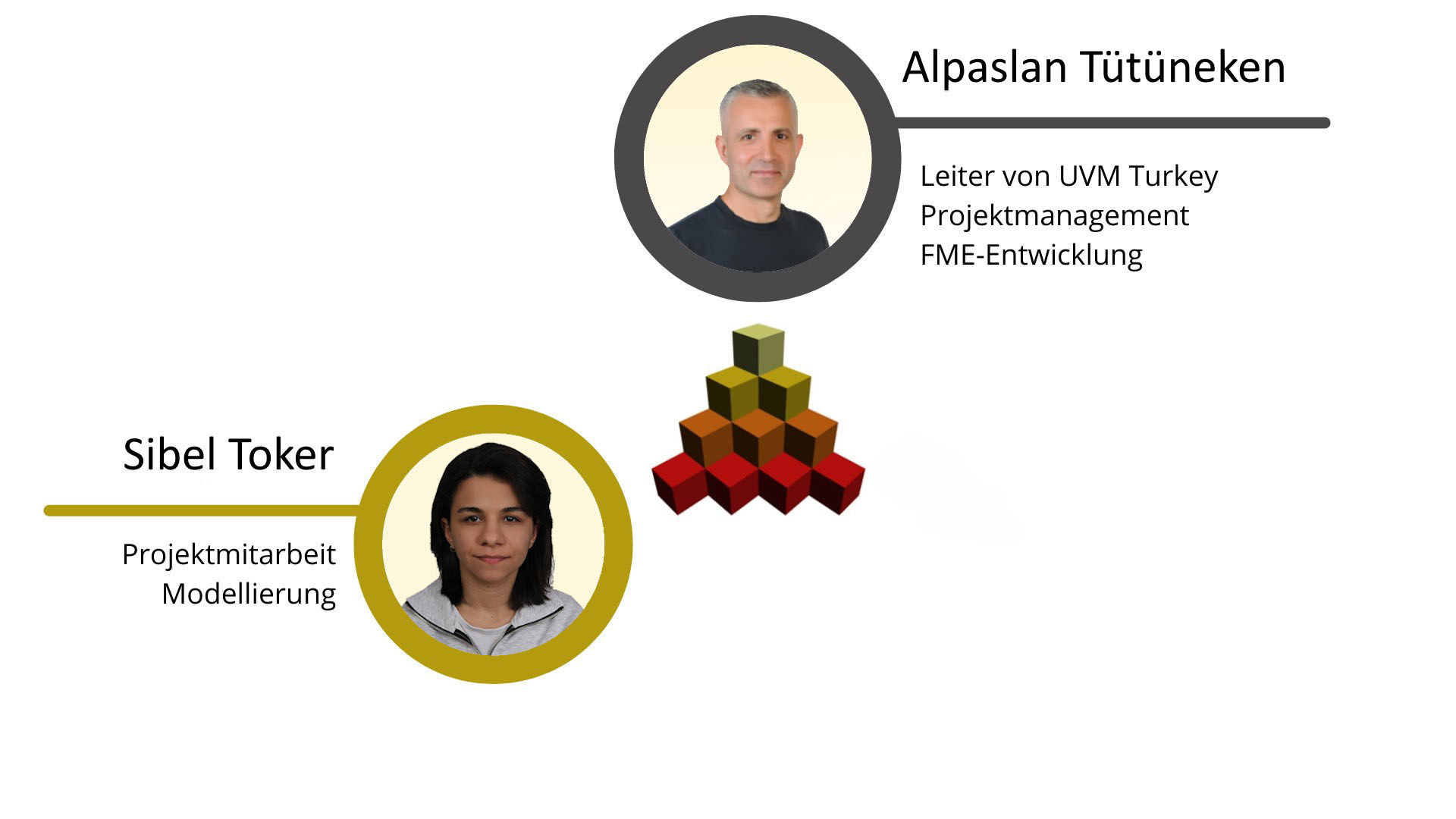 Team UVM Systems Türkei